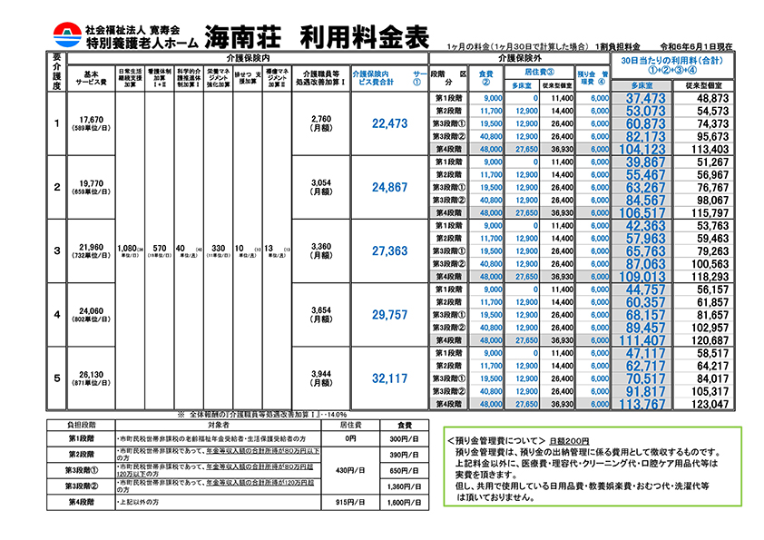 特別養護老人ホーム　ご利用料金